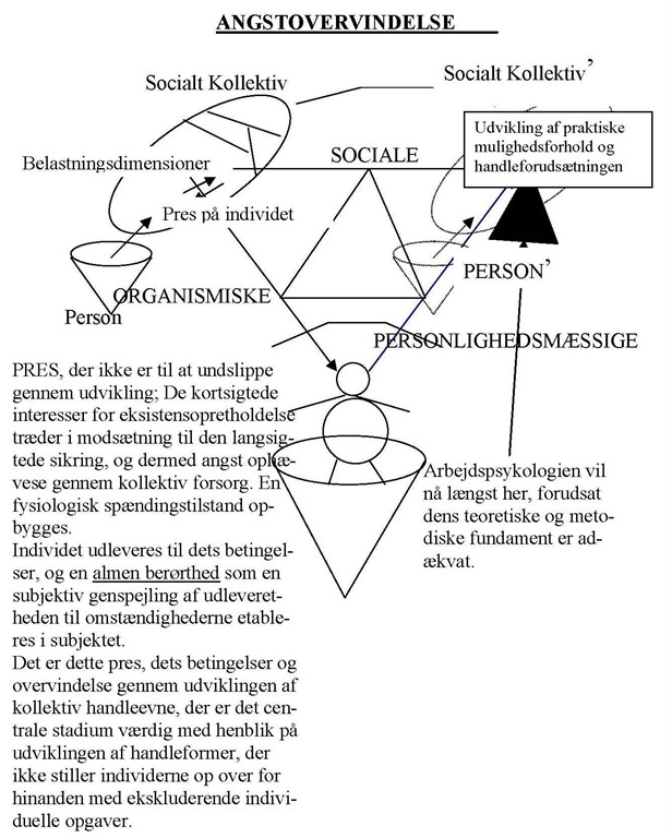 model 1997-xx-xx Angstovervindelse